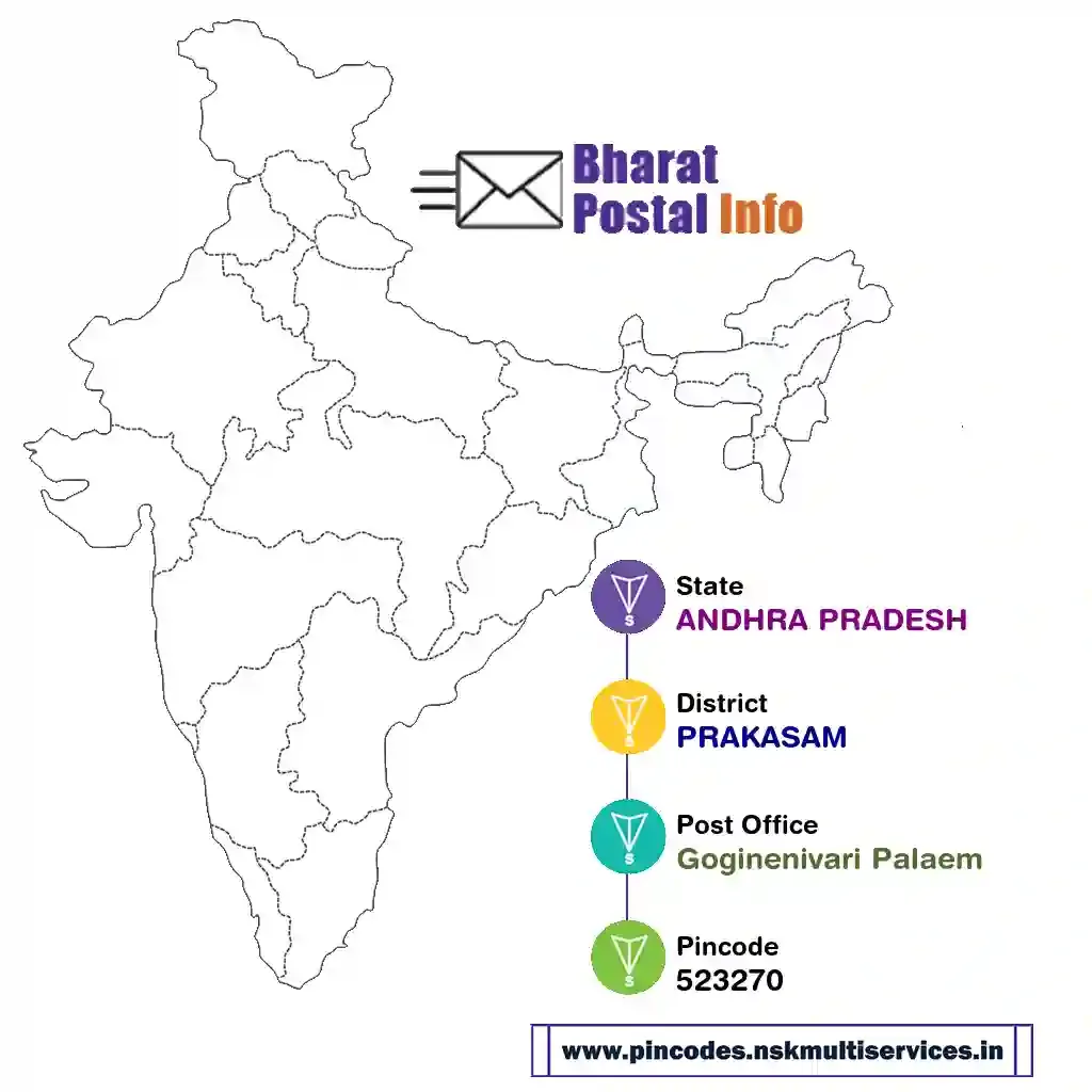 andhra pradesh-prakasam-goginenivari palaem-523270